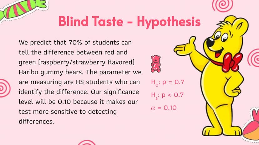 Hypothesis Testing
Blind Taste Test
AP Statistics Target Audience: all high school students.
Total Respondents / Test Subjects: 35
Main Purp