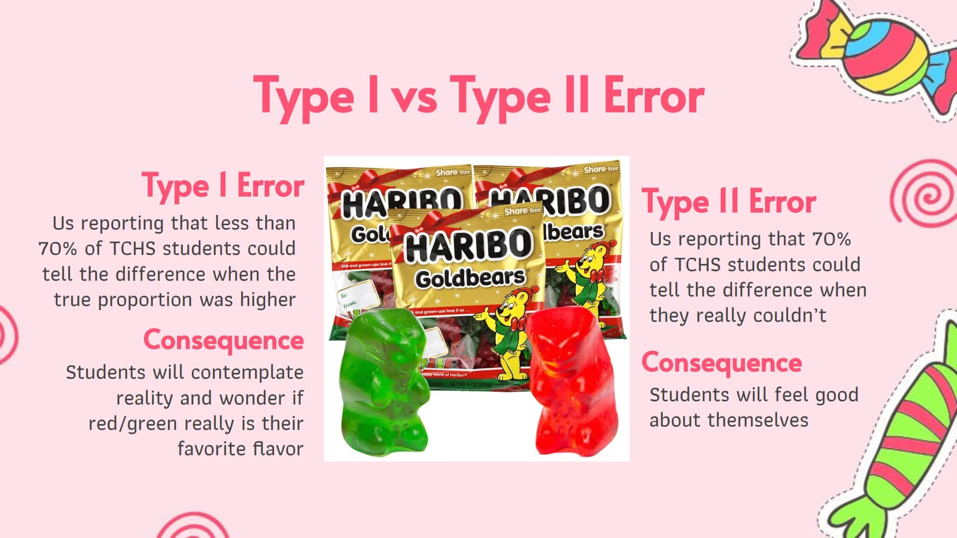 Hypothesis Testing
Blind Taste Test
AP Statistics Target Audience: all high school students.
Total Respondents / Test Subjects: 35
Main Purp