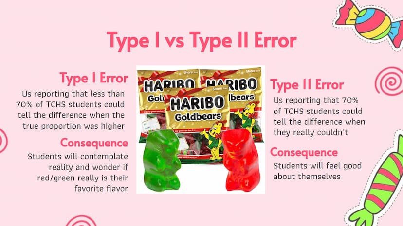 Hypothesis Testing
Blind Taste Test
AP Statistics Target Audience: all high school students.
Total Respondents / Test Subjects: 35
Main Purp