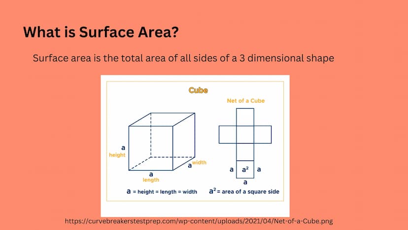 
<p><strong>What is Surface Area?</strong><br />
Surface area refers to the total area of all sides of a three-dimensional shape. It is a fu