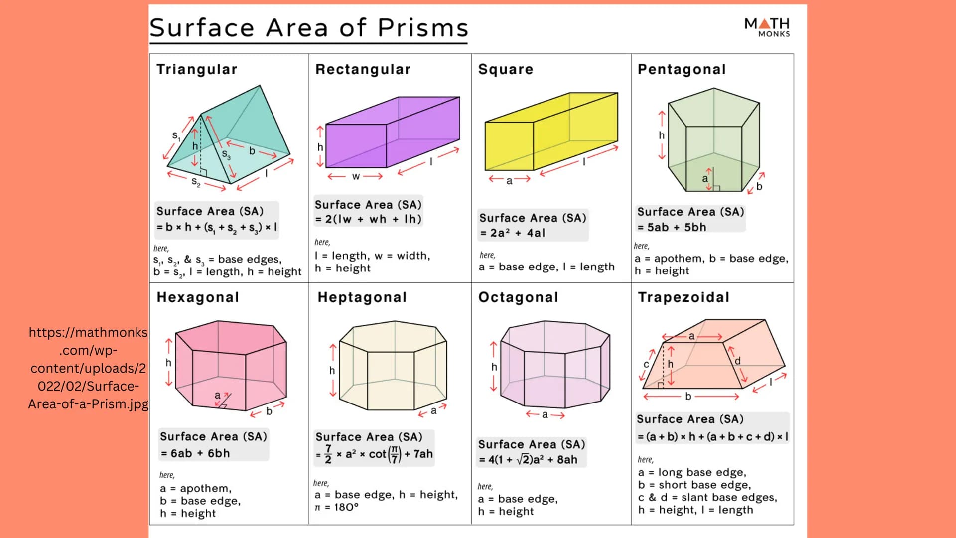 
<p><strong>What is Surface Area?</strong><br />
Surface area refers to the total area of all sides of a three-dimensional shape. It is a fu