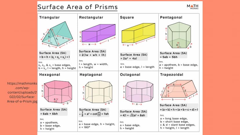 
<p><strong>What is Surface Area?</strong><br />
Surface area refers to the total area of all sides of a three-dimensional shape. It is a fu