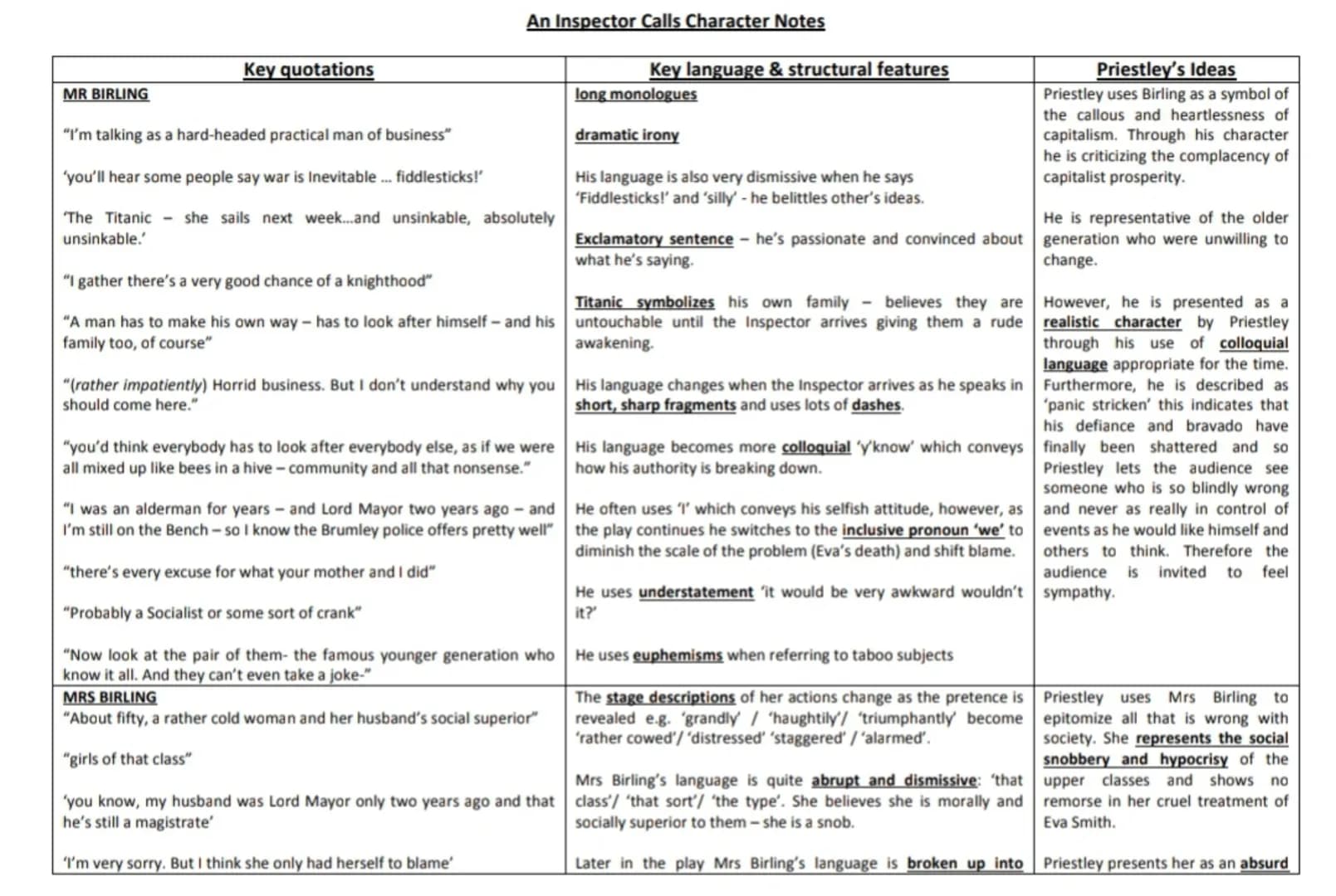 MR BIRLING
Key quotations
An Inspector Calls Character Notes
"I'm talking as a hard-headed practical man of business"
'you'll hear some peop