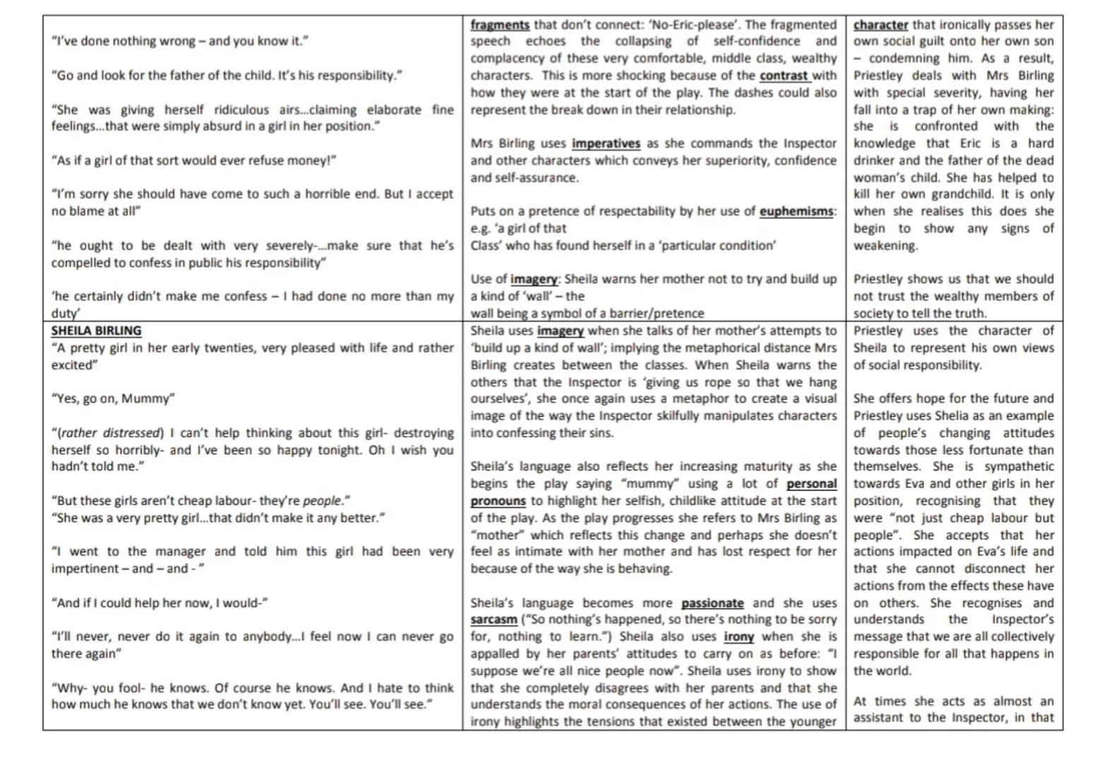 MR BIRLING
Key quotations
An Inspector Calls Character Notes
"I'm talking as a hard-headed practical man of business"
'you'll hear some peop
