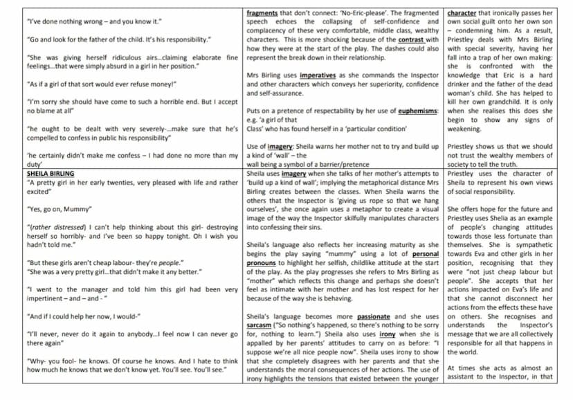 MR BIRLING
Key quotations
An Inspector Calls Character Notes
"I'm talking as a hard-headed practical man of business"
'you'll hear some peop