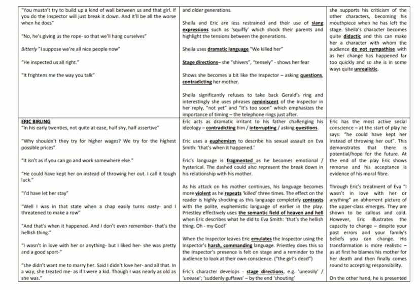 MR BIRLING
Key quotations
An Inspector Calls Character Notes
"I'm talking as a hard-headed practical man of business"
'you'll hear some peop