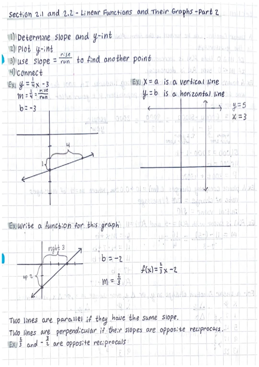 Section 2.1 and 2.2 - Linear functions and their graphs - Part 140 1.5 Next 12
A linear function can be writen in the form f(x) = mx +b wher