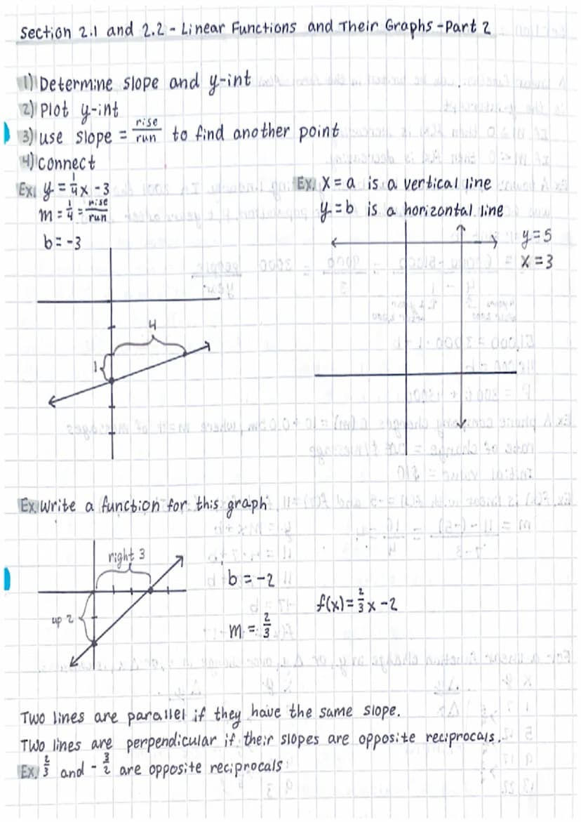Section 2.1 and 2.2 - Linear functions and their graphs - Part 140 1.5 Next 12
A linear function can be writen in the form f(x) = mx +b wher