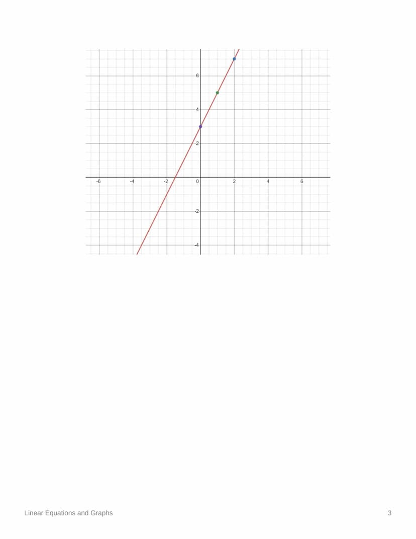 Linear Equations and Graphs
Summary:
These notes explain the basics of linear equations, isolating variables, translating word
problems into