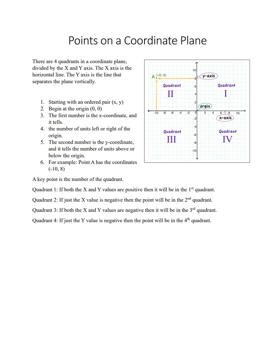 Points on the coordinate plane