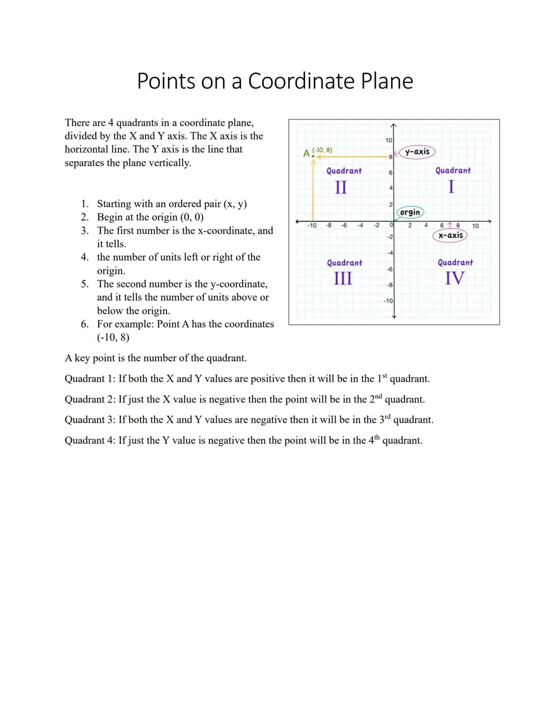 Points on a Coordinate Plane
There are 4 quadrants in a coordinate plane,
divided by the X and Y axis. The X axis is the
horizontal line. Th