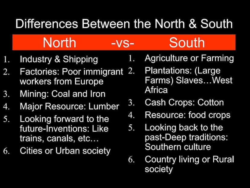 The North & South:
1820-1860
*
EQ: How did our country go from
Compromise to Civil War? 1.
2.
3.
4.
5.
6.
Differences Between the North & So