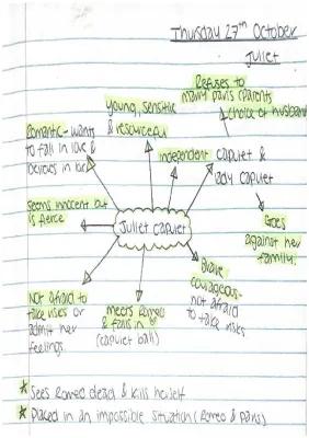 Know Juliet Mindmap ~ Romeo and Juliet  thumbnail