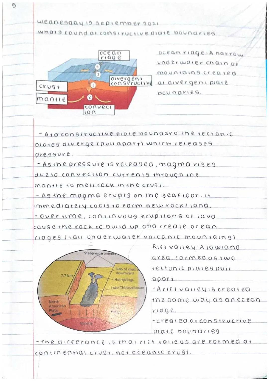 geography Constructive plate boundary and Hotspots 