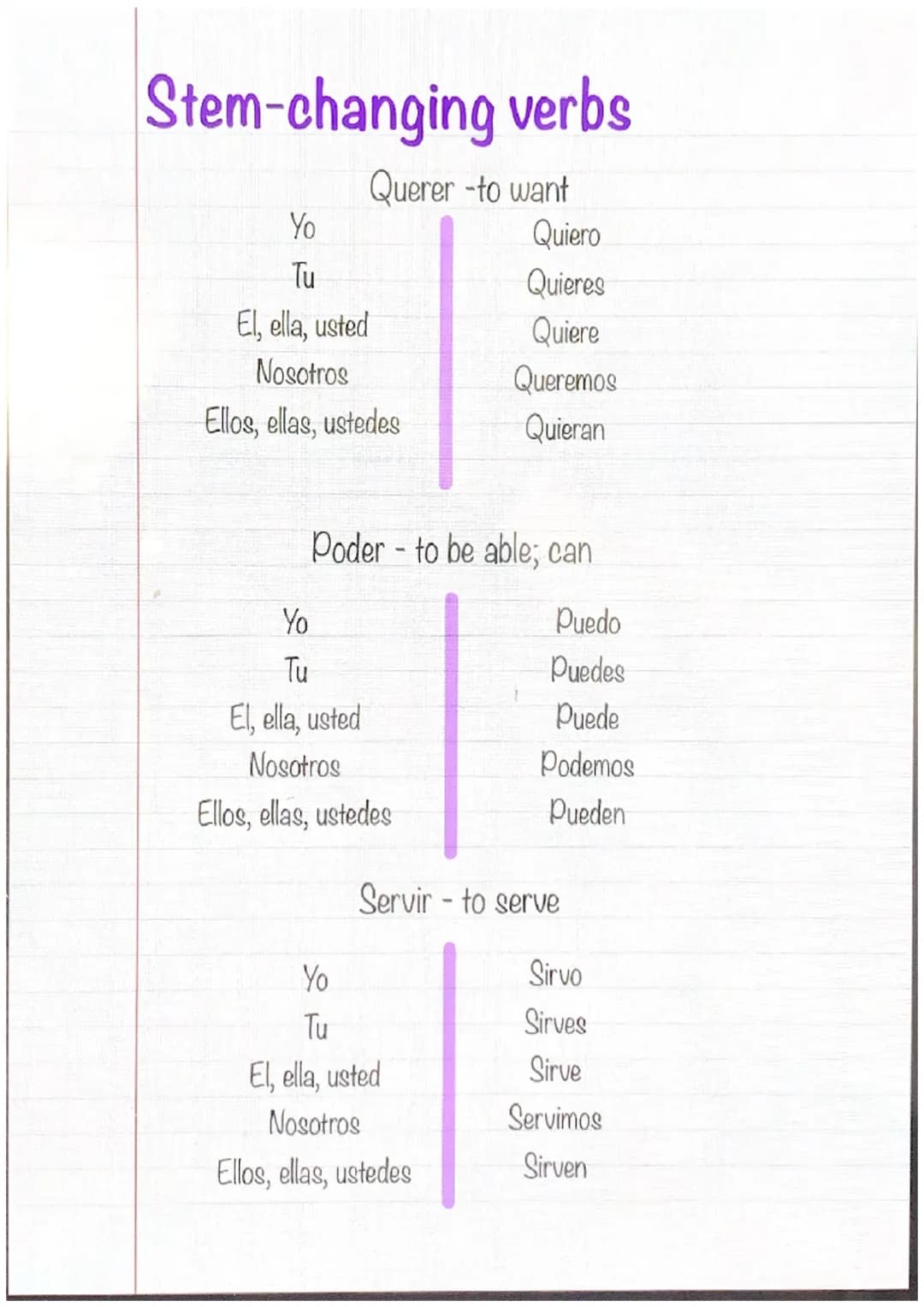 8/17/22 Subject Pronoun/Personal
Yo
Tú
El
Ella
Usted
Nosotros
Ellos, Ellas
Ustedes
You
He, him
She, her
You(formal)
We, Us
They, them
You al