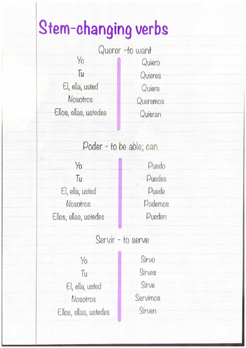 8/17/22 Subject Pronoun/Personal
Yo
Tú
El
Ella
Usted
Nosotros
Ellos, Ellas
Ustedes
You
He, him
She, her
You(formal)
We, Us
They, them
You al