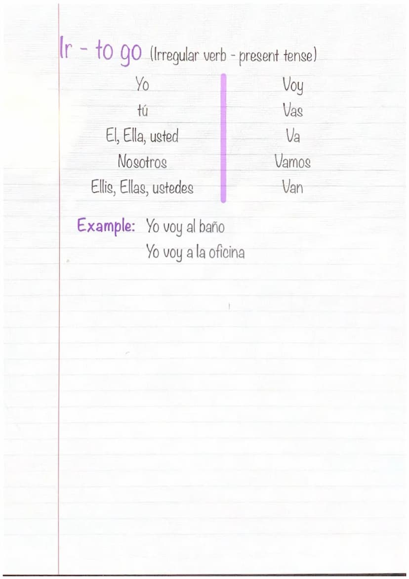 8/17/22 Subject Pronoun/Personal
Yo
Tú
El
Ella
Usted
Nosotros
Ellos, Ellas
Ustedes
You
He, him
She, her
You(formal)
We, Us
They, them
You al