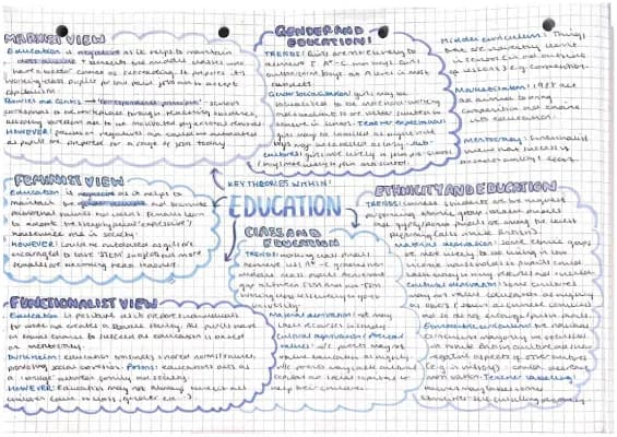 Know Key Theories within Education thumbnail