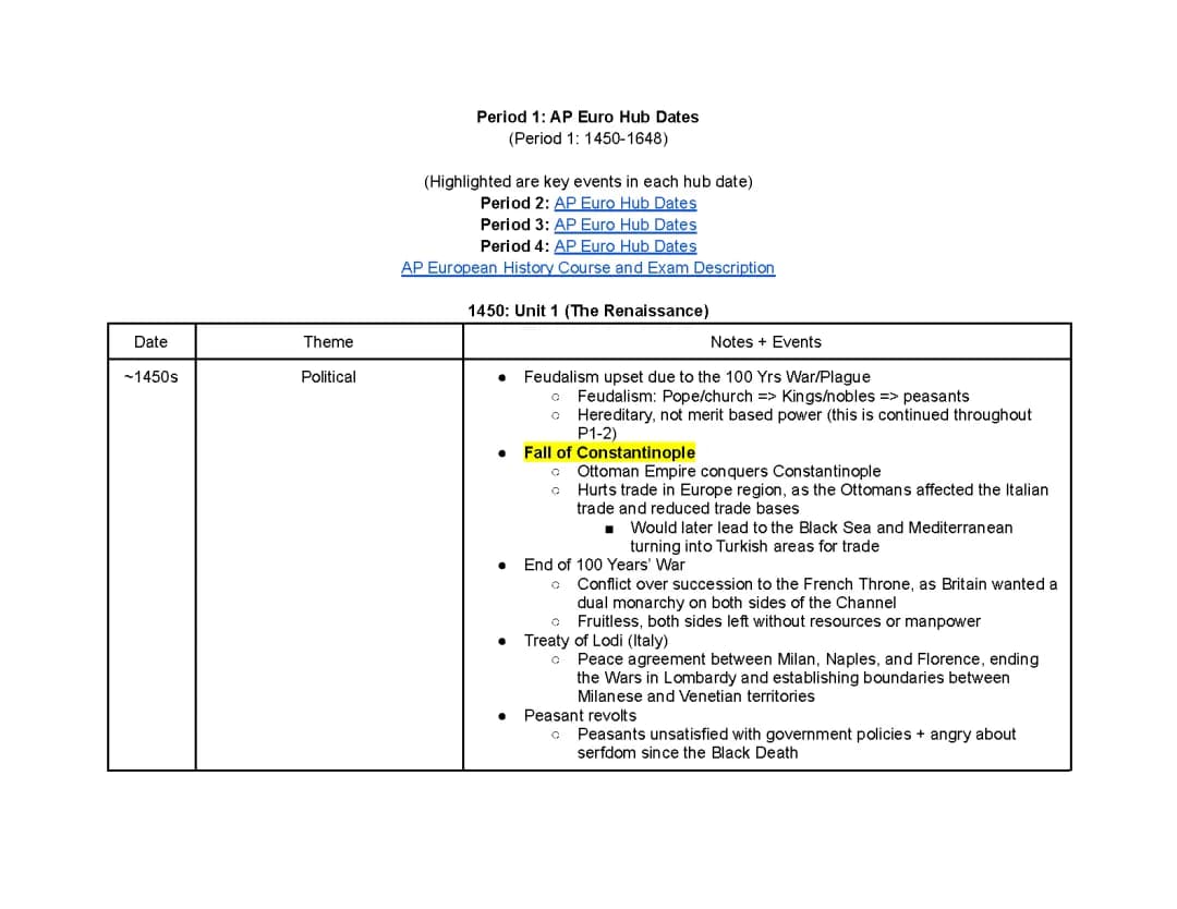 Important Events in AP Euro Period 1 (1450-1648) - Quizlet Guide