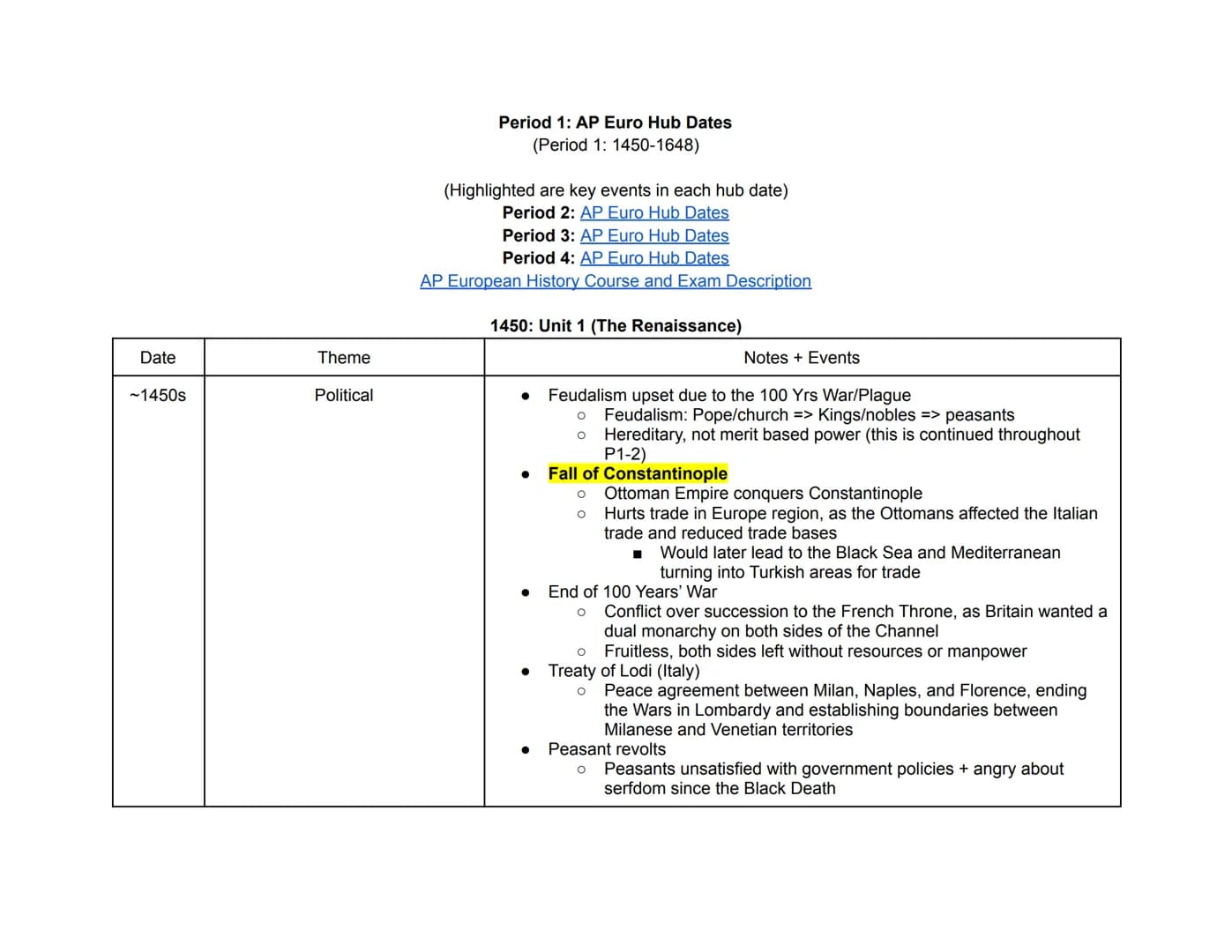 Date
~1450s
Theme
Political
Period 1: AP Euro Hub Dates
(Period 1: 1450-1648)
(Highlighted are key events in each hub date)
Period 2: AP Eur