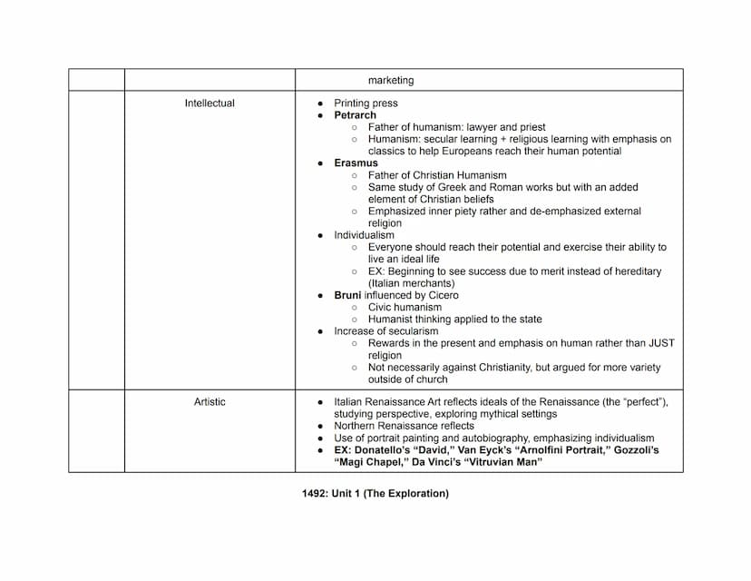 Date
~1450s
Theme
Political
Period 1: AP Euro Hub Dates
(Period 1: 1450-1648)
(Highlighted are key events in each hub date)
Period 2: AP Eur