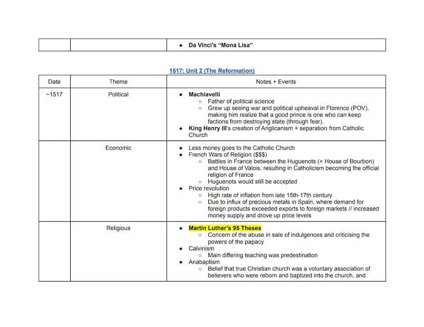 Date
~1450s
Theme
Political
Period 1: AP Euro Hub Dates
(Period 1: 1450-1648)
(Highlighted are key events in each hub date)
Period 2: AP Eur