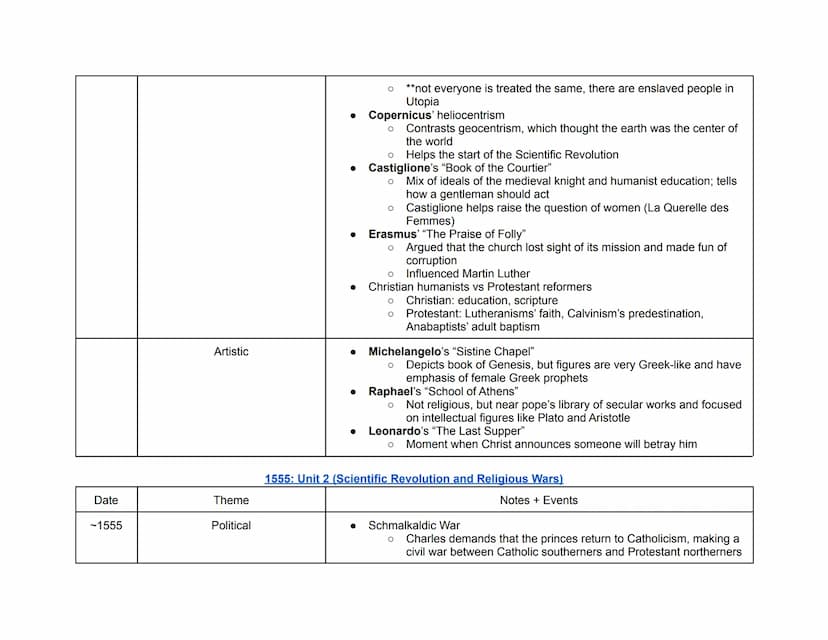 Date
~1450s
Theme
Political
Period 1: AP Euro Hub Dates
(Period 1: 1450-1648)
(Highlighted are key events in each hub date)
Period 2: AP Eur