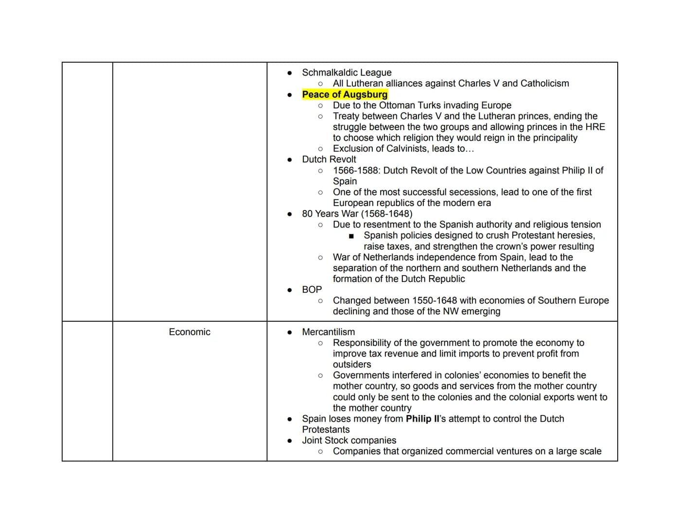 Date
~1450s
Theme
Political
Period 1: AP Euro Hub Dates
(Period 1: 1450-1648)
(Highlighted are key events in each hub date)
Period 2: AP Eur