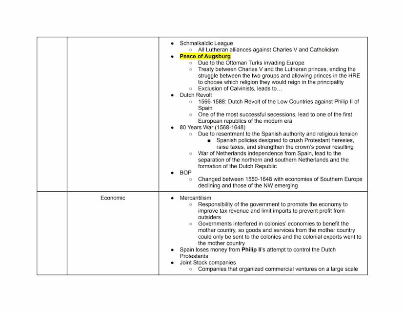 Date
~1450s
Theme
Political
Period 1: AP Euro Hub Dates
(Period 1: 1450-1648)
(Highlighted are key events in each hub date)
Period 2: AP Eur