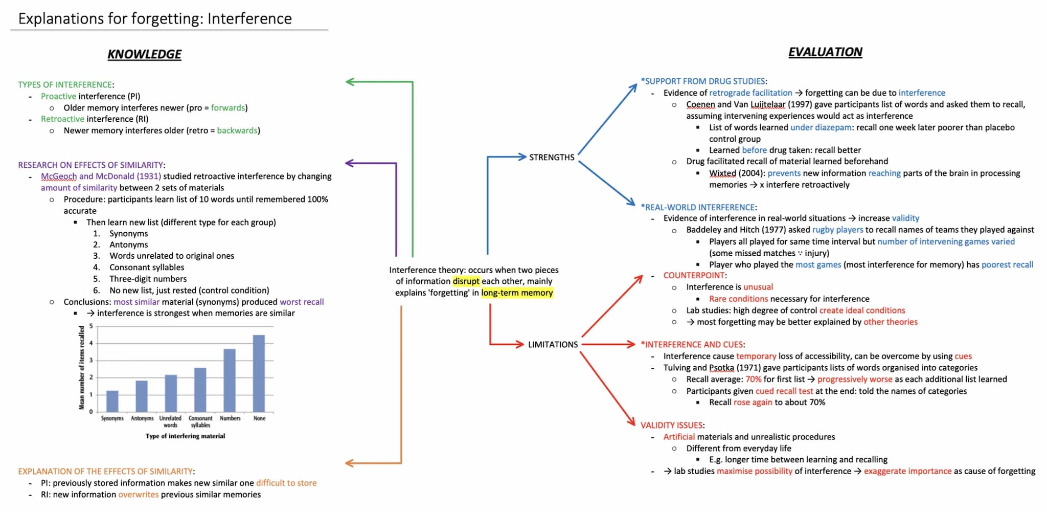 
<h2 id="typesofinterferenceinmemory">Types of Interference in Memory</h2>
<p>In psychology, there are two types of interference that can af