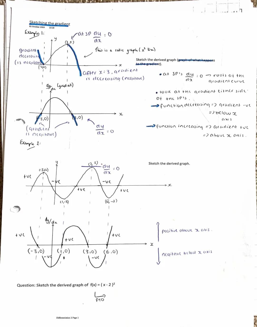 Fun Worksheet: Learn to Draw Cool Cubic Function Graphs!