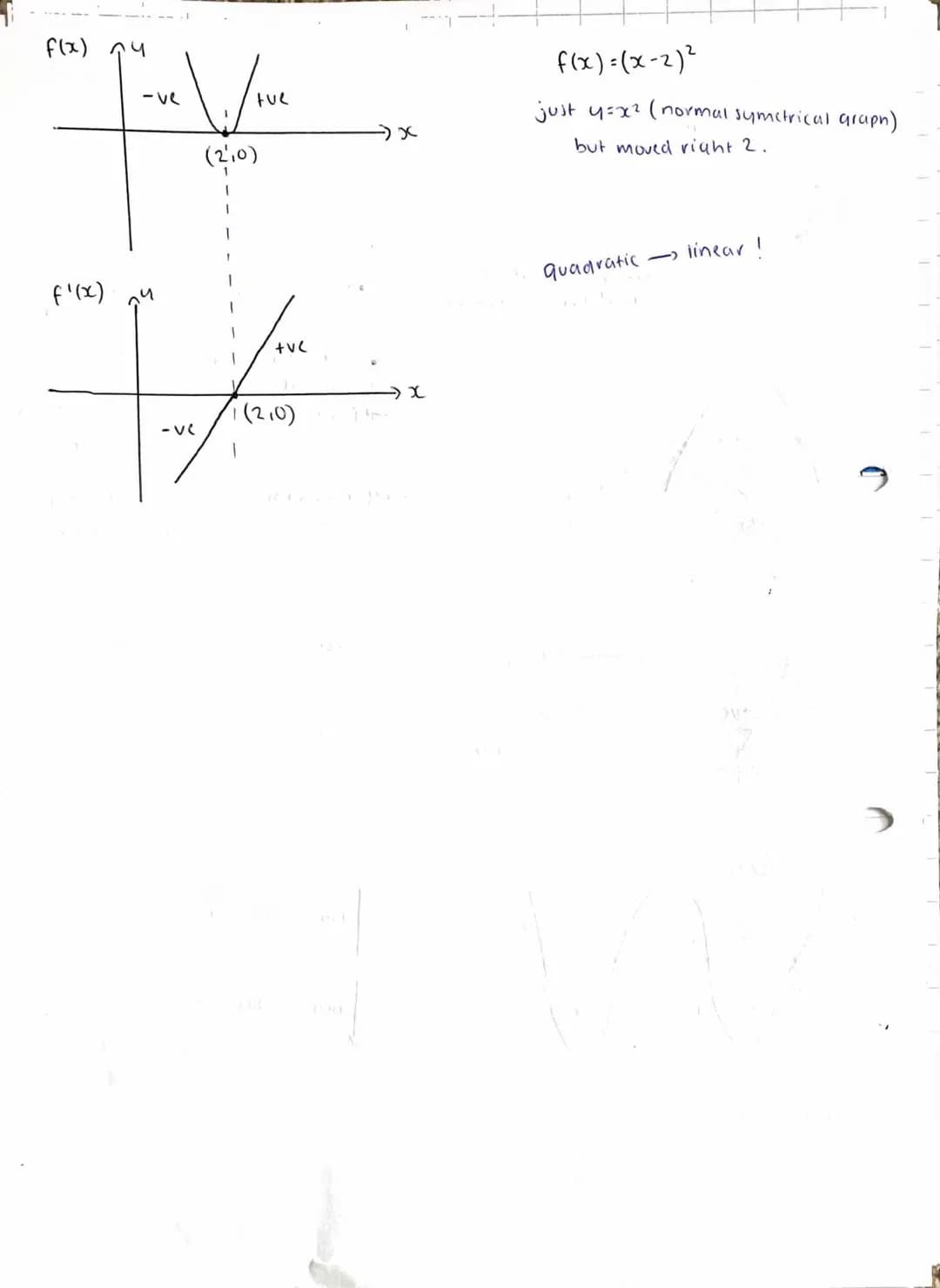 Sketching the gradient
02 October 2020 13:18
Example 1:
gradient
decreasing.
(is negitan
+ve
Example 2:
tue
1
1
(-2,0)
-3,0)
(gradient
is ne