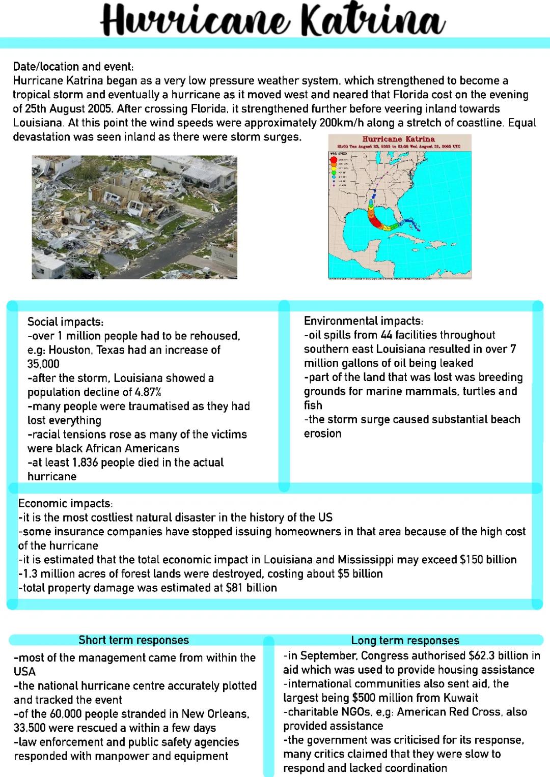 Hurricane Katrina Case Study: Responses, PDF, and GCSE/A Level