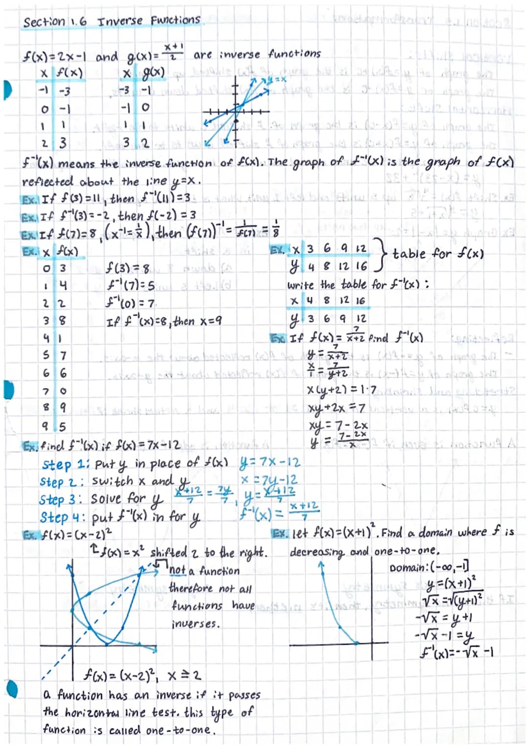 Section 1.6 Inverse Functions
f(x)=2x-1 and g(x)= *2 are inverse functions.
x f(x)
x g(x)
-3 -1
I
-1-3
0-1
1
1
1 1
& Ac pap jest 25 (-4)²2 h