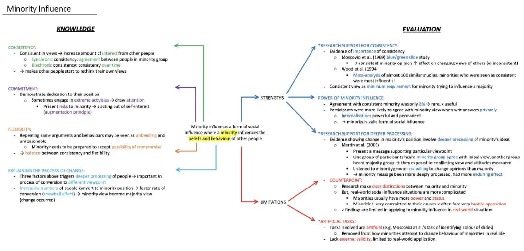How Minority Influence Works: Consistency, Flexibility, and Deeper Thinking