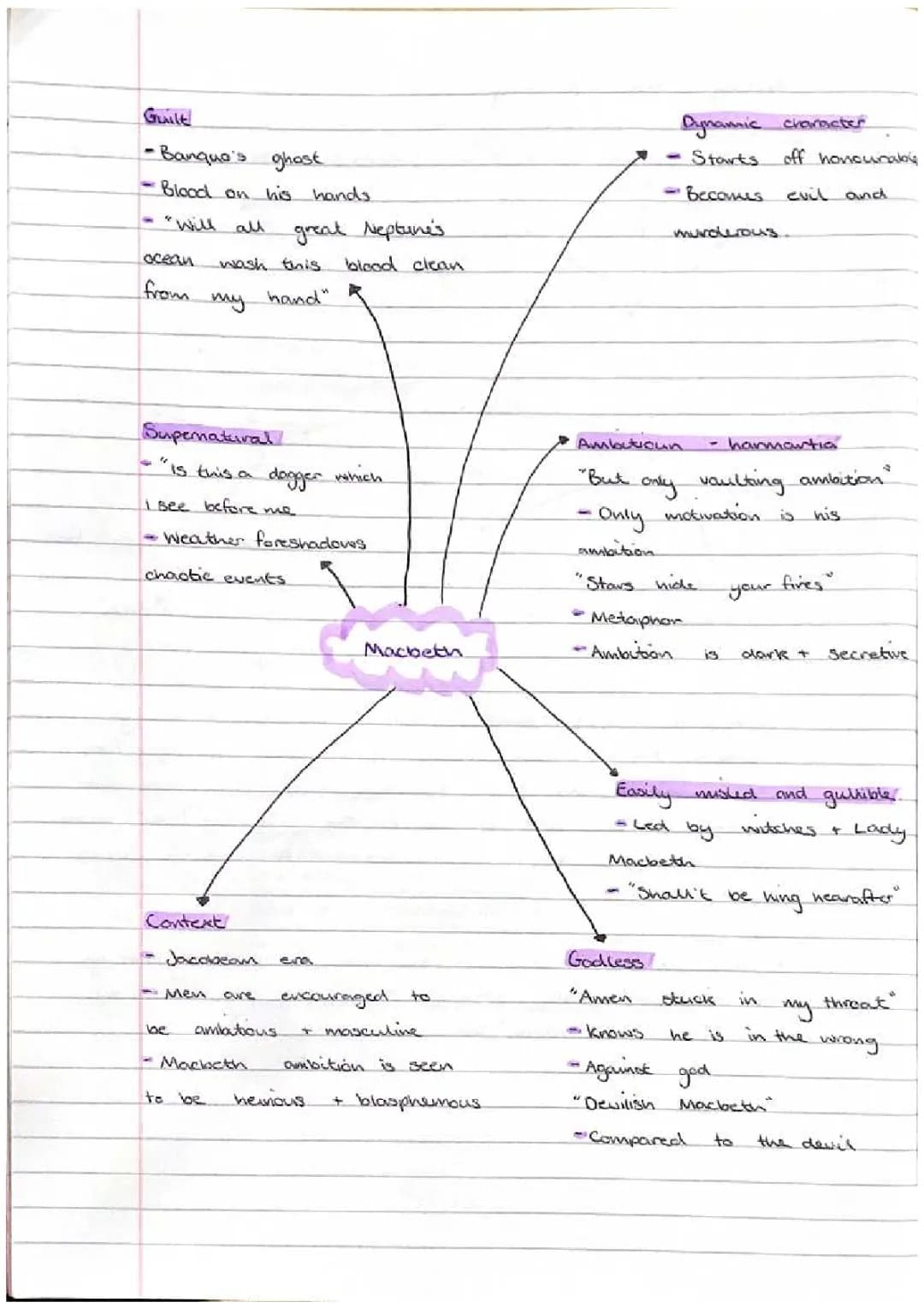 Macbeth's Ambition and Spooky Stuff in the Jacobean Times