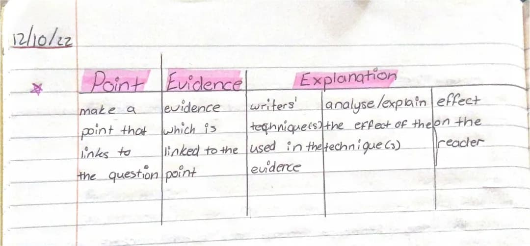 Tips for Using Point, Evidence, and Explanation (PEE) in School