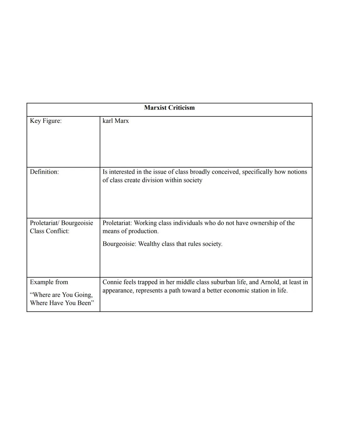 AP Literature and Composition Unit #1: Intro to Literary Studies Note-Taking Guide

Lecture Four: Intro to Interpretation Part II (Intro to 