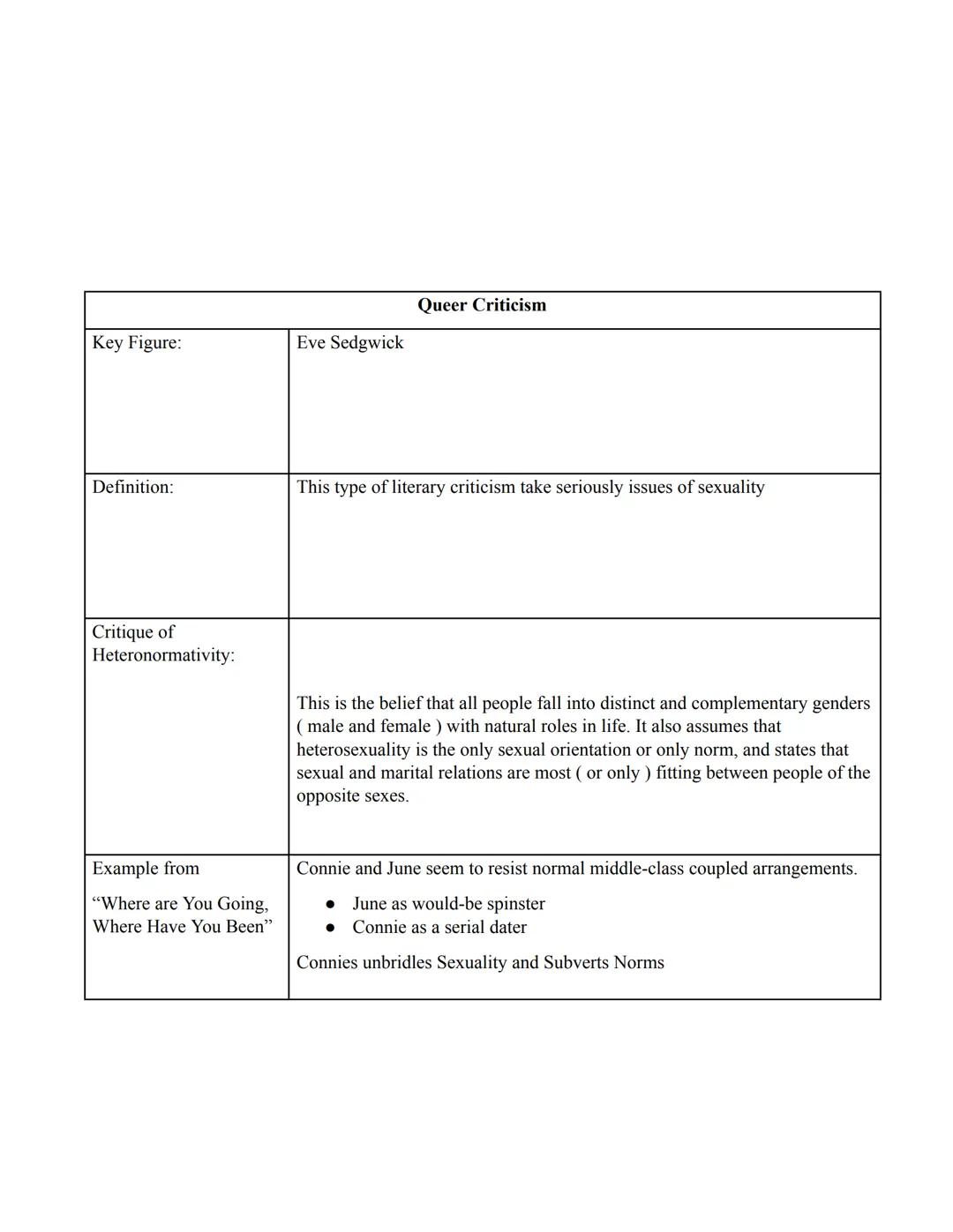 AP Literature and Composition Unit #1: Intro to Literary Studies Note-Taking Guide

Lecture Four: Intro to Interpretation Part II (Intro to 
