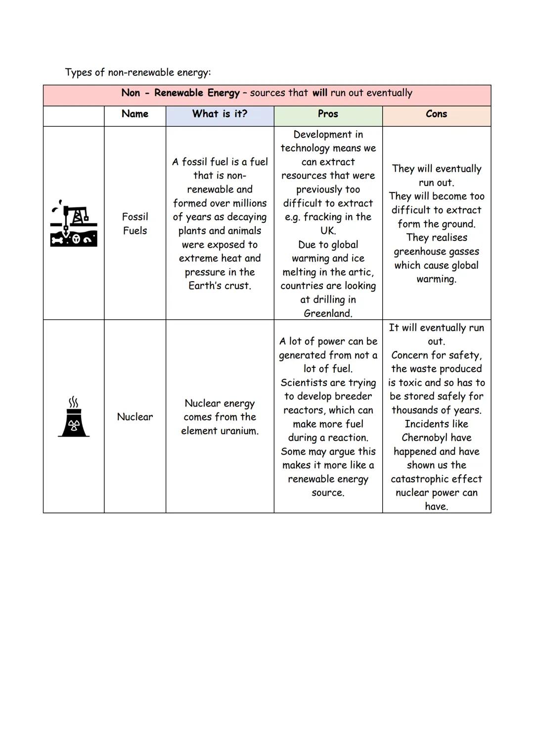 Renewable energy
What is renewable
energy?
Outline the main
advantages of renewable
energy. You should
explain at least 3.
Types of renewabl