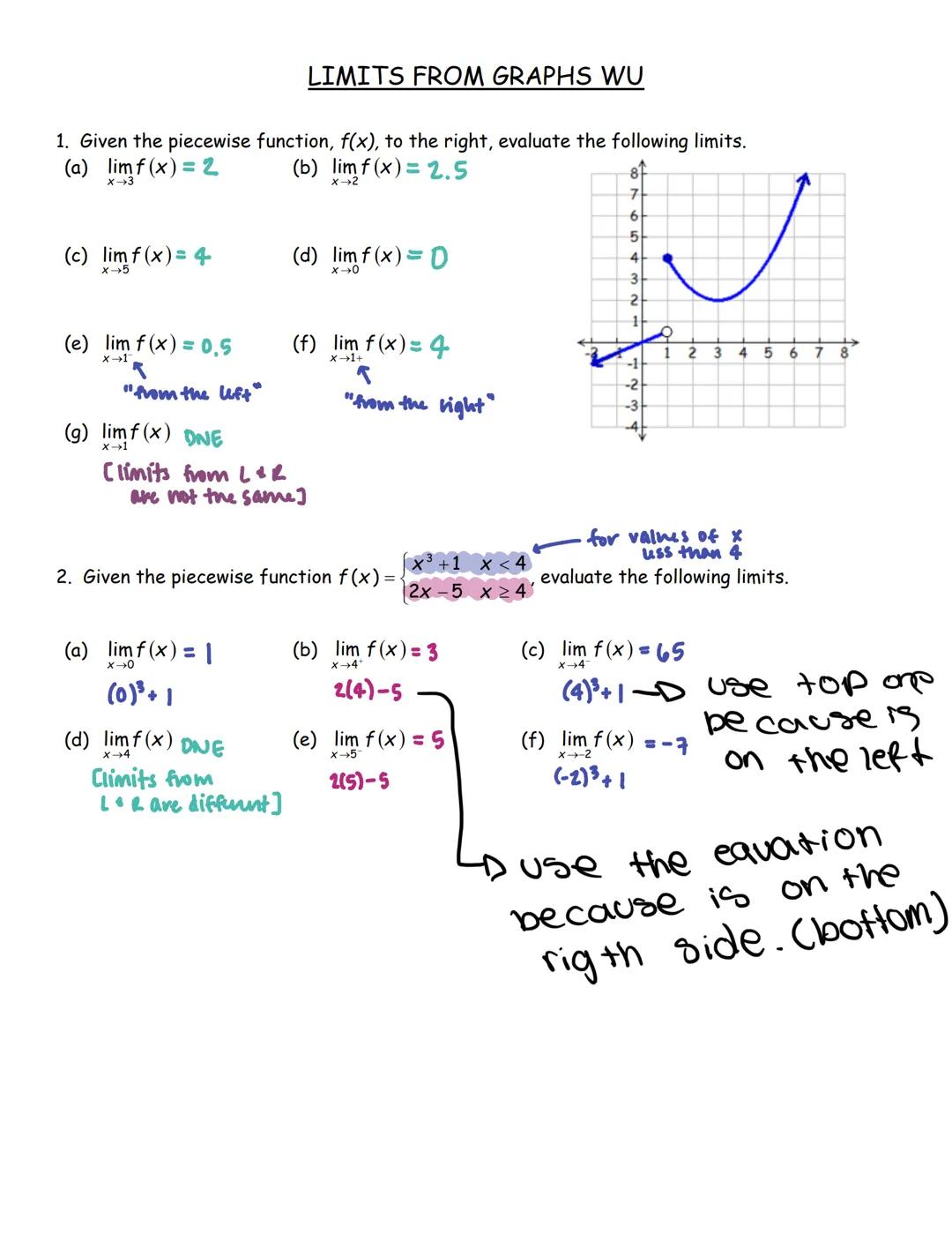 UNIT 1: 2.1-2.3
LIMITS & CONTINUITY
SOLUTION SET
(worked out solutions and notes included) LIMITS FROM GRAPHS WU
1. Given the piecewise func