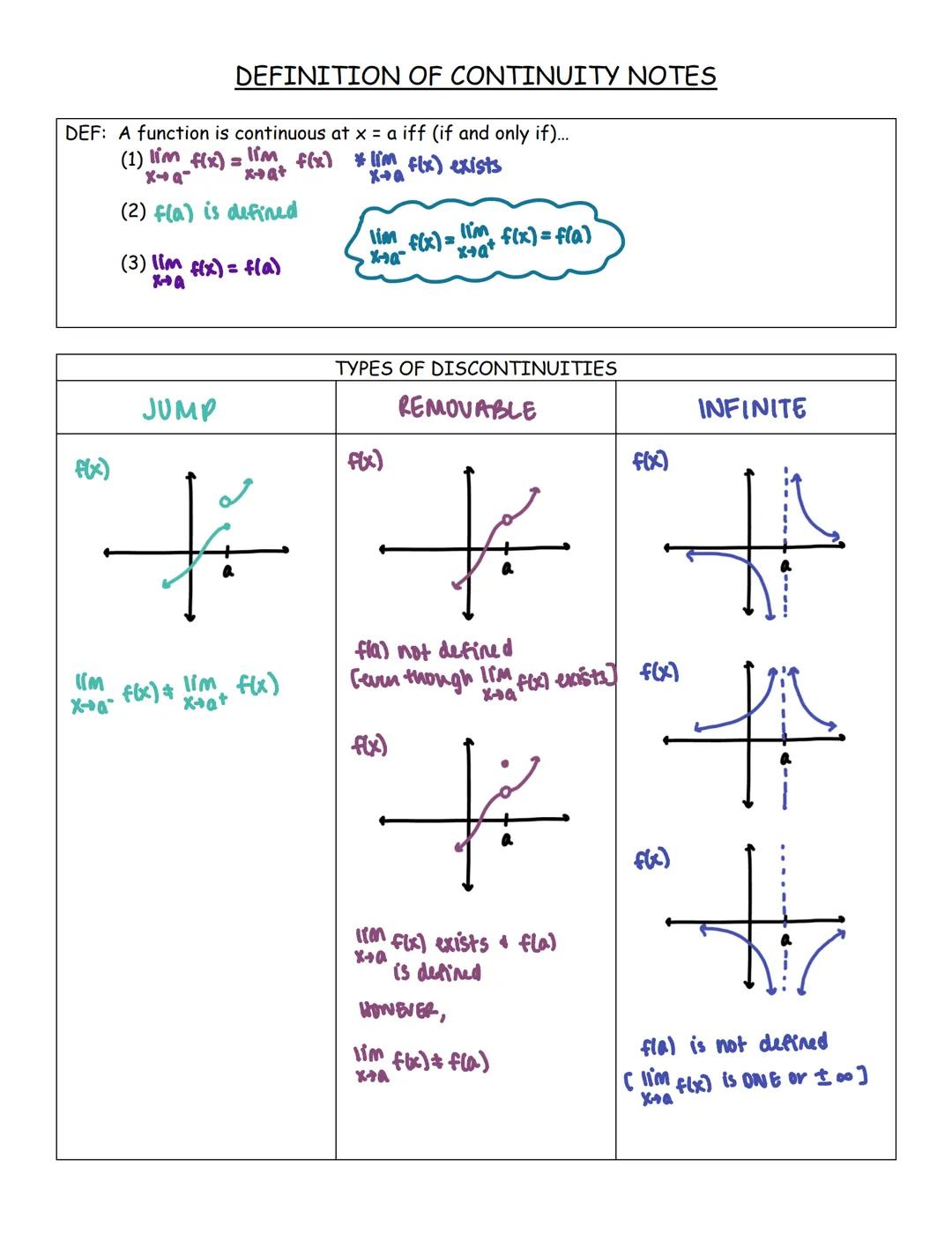 UNIT 1: 2.1-2.3
LIMITS & CONTINUITY
SOLUTION SET
(worked out solutions and notes included) LIMITS FROM GRAPHS WU
1. Given the piecewise func