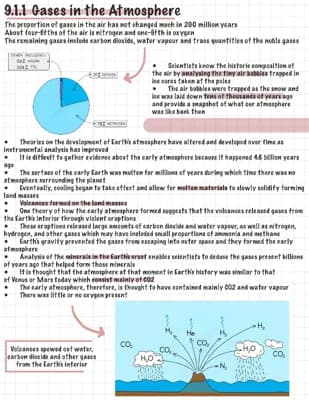 Know AQA Chemistry - Paper 2 GCSE | Gases in the atmosphere  thumbnail