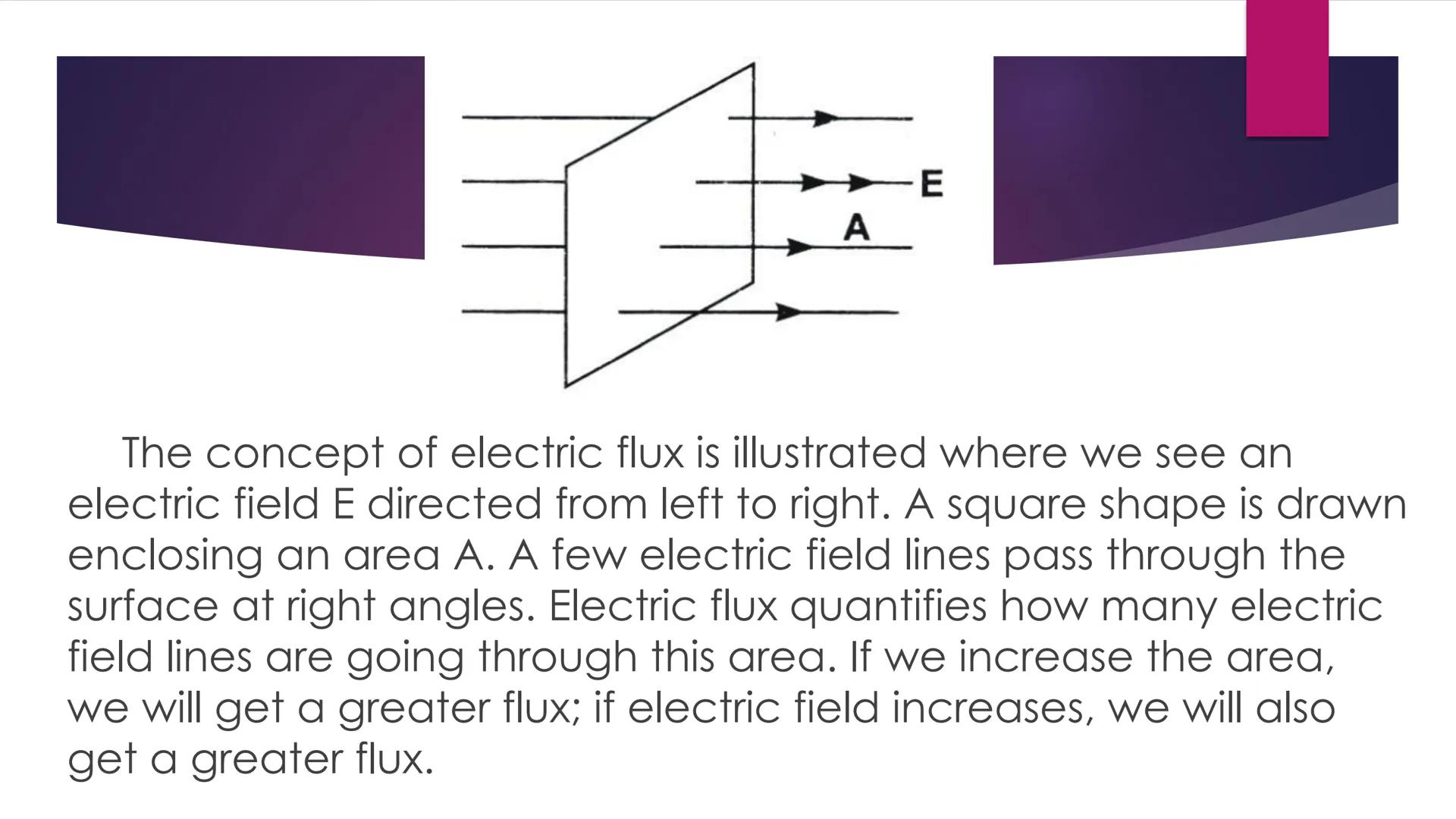 ELECTRIC FLUX CO
A
Density of Lines in Patterns
B
The density of electric field lines around these three objects reveals that the quantity
o