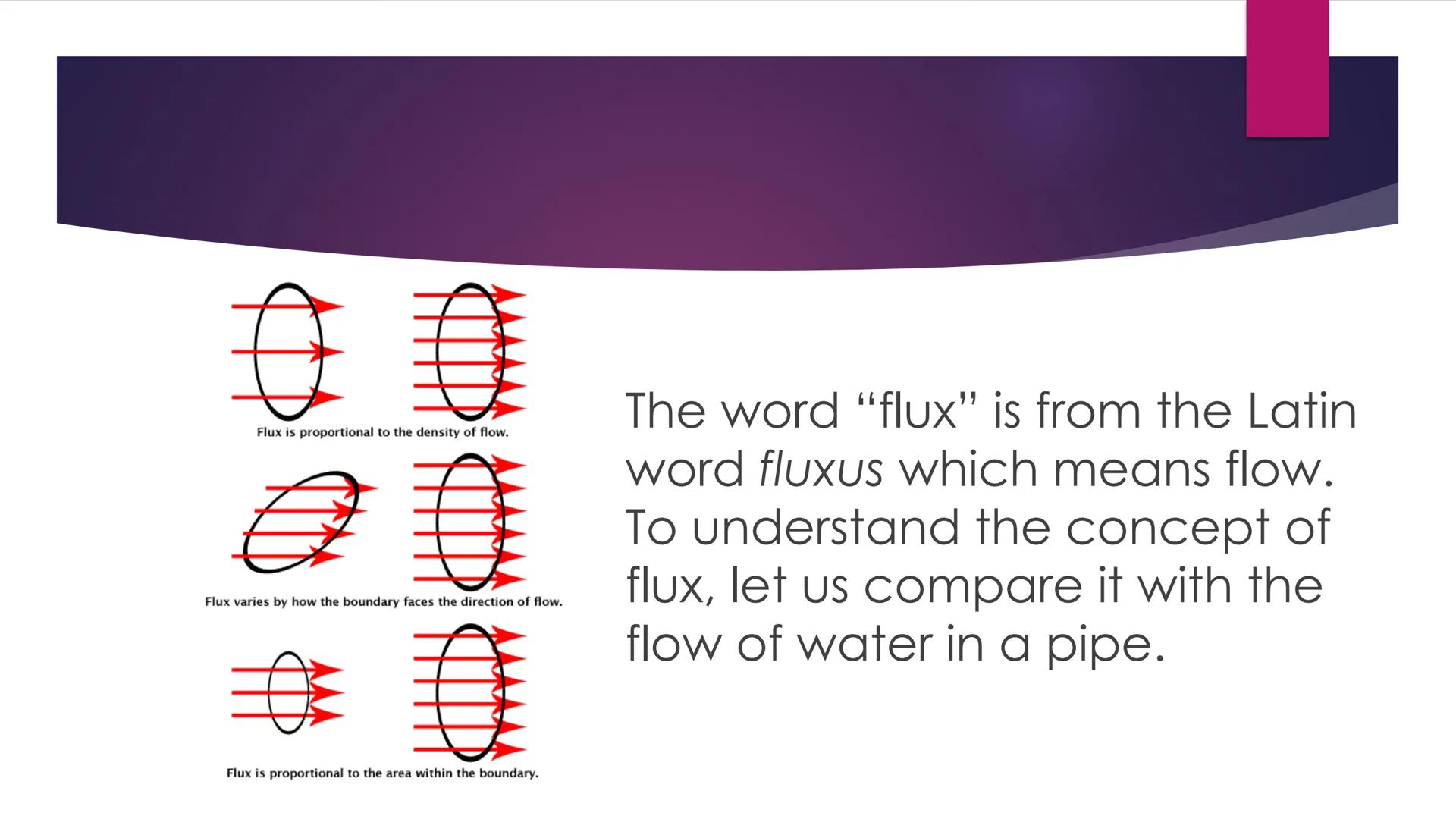 ELECTRIC FLUX CO
A
Density of Lines in Patterns
B
The density of electric field lines around these three objects reveals that the quantity
o
