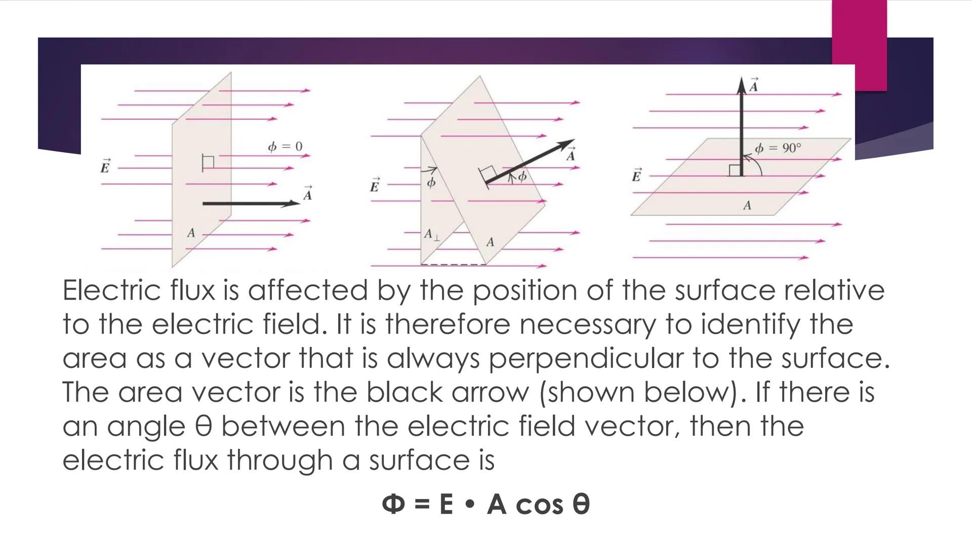 ELECTRIC FLUX CO
A
Density of Lines in Patterns
B
The density of electric field lines around these three objects reveals that the quantity
o