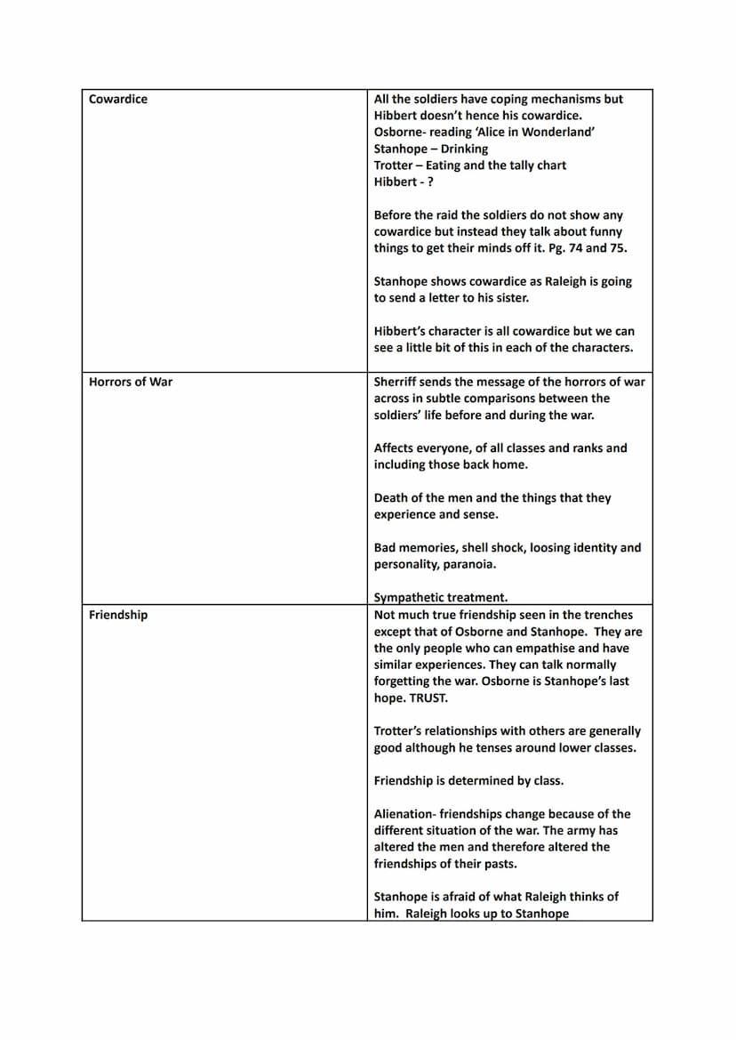 Theme
Heroism
Fear
Trench Conditions
Class
Journey's End Themes
Notes
Sherriff presents heroism in a variety of forms:
Hero worship-Raleigh 