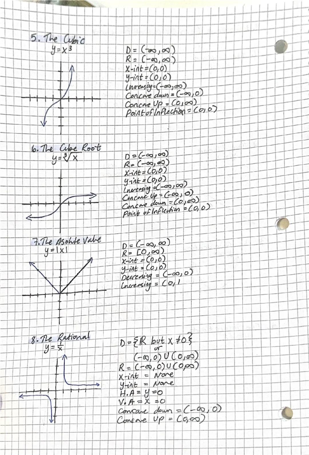 # 1.2 Functions & 1.3 Graphs of Functions

1. The Constant
y=2

←

D=(108,00)
R = [2] {yl y=a}
X-int=None
y-int:(0,2)

2. The Linear
y = x


