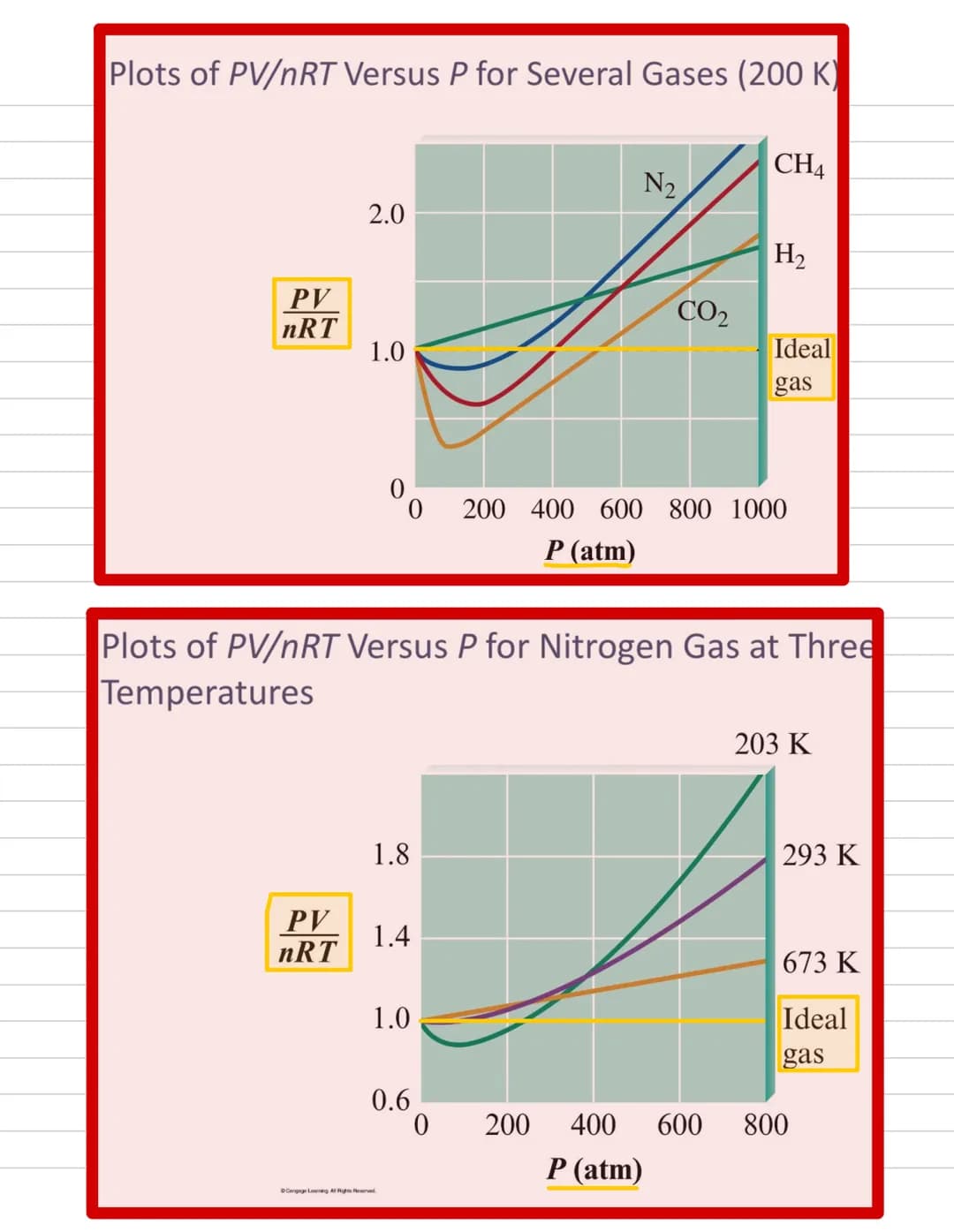 A
Pressure
Pressure force
.
gas
uniformly fills
easily compressed
mixes completely with any other gas
exerts pressure on its surroundings
.
