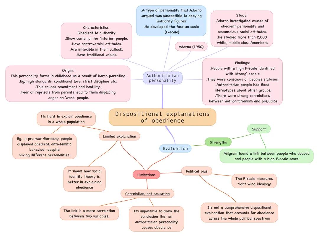 Obedience- dispositional explanations